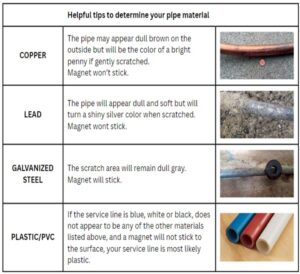 Service Water Line - Identification